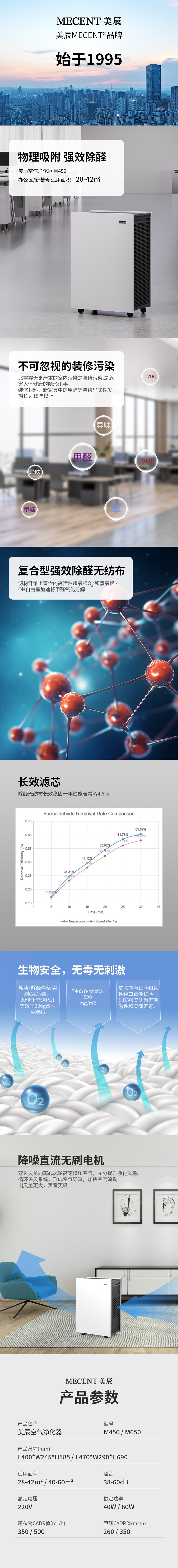 美辰空氣凈化器M650